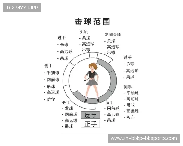 羽毛球化赛规则