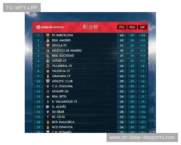 西甲积分榜：西甲最新积分榜与排名分析