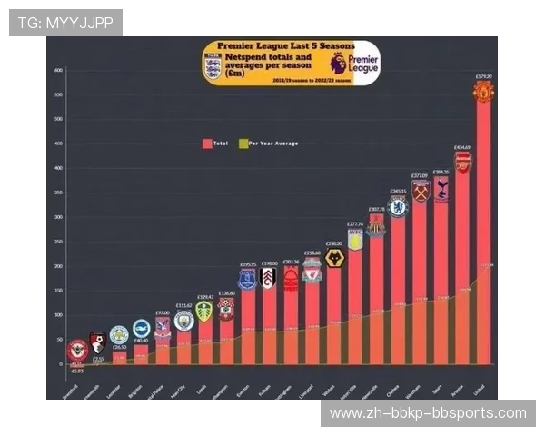英超各球队赛季情绪观察